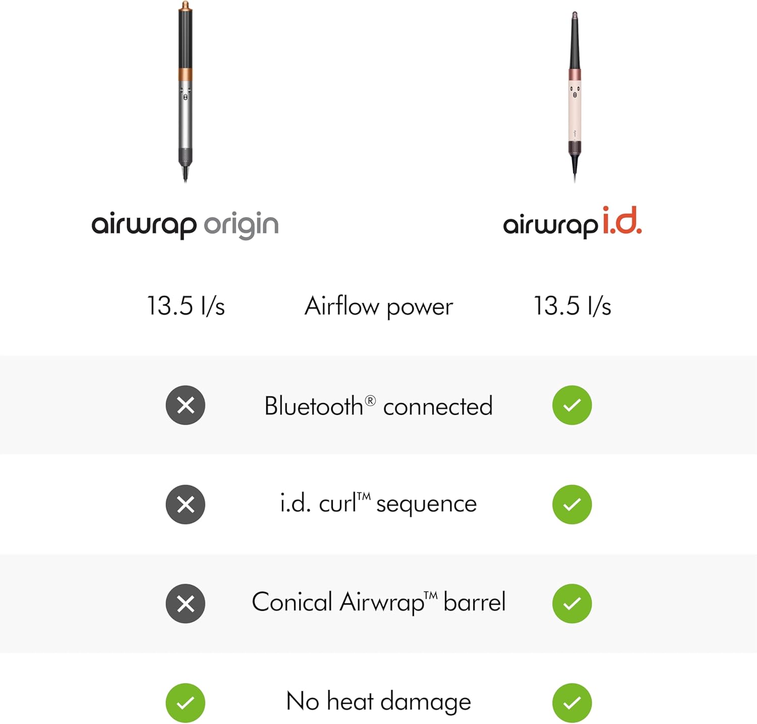 Dyson Airwrap™ Multi-Styler and Dryer