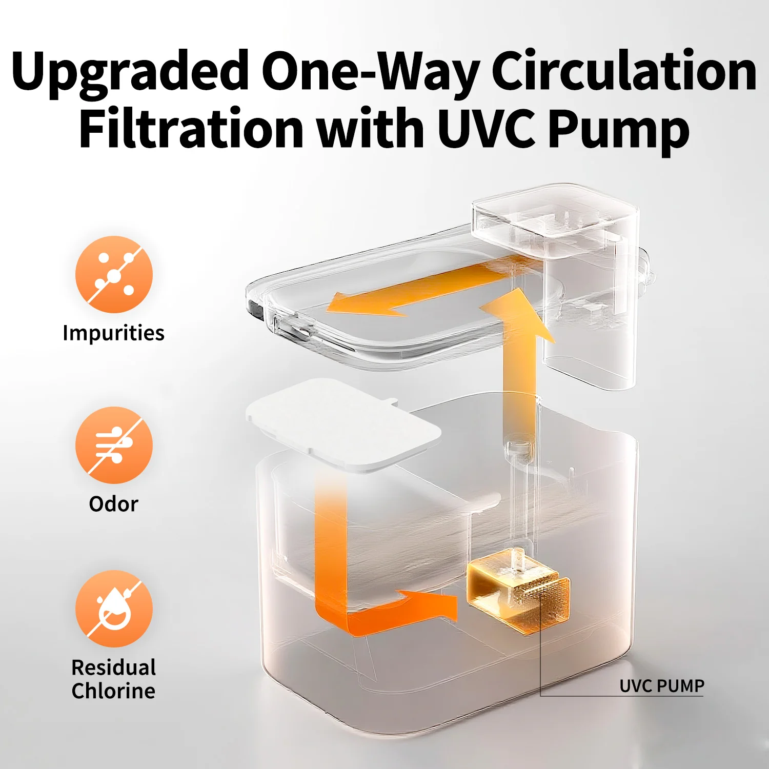 EverSweet Max 2 (UVC) Ultimate Bundles