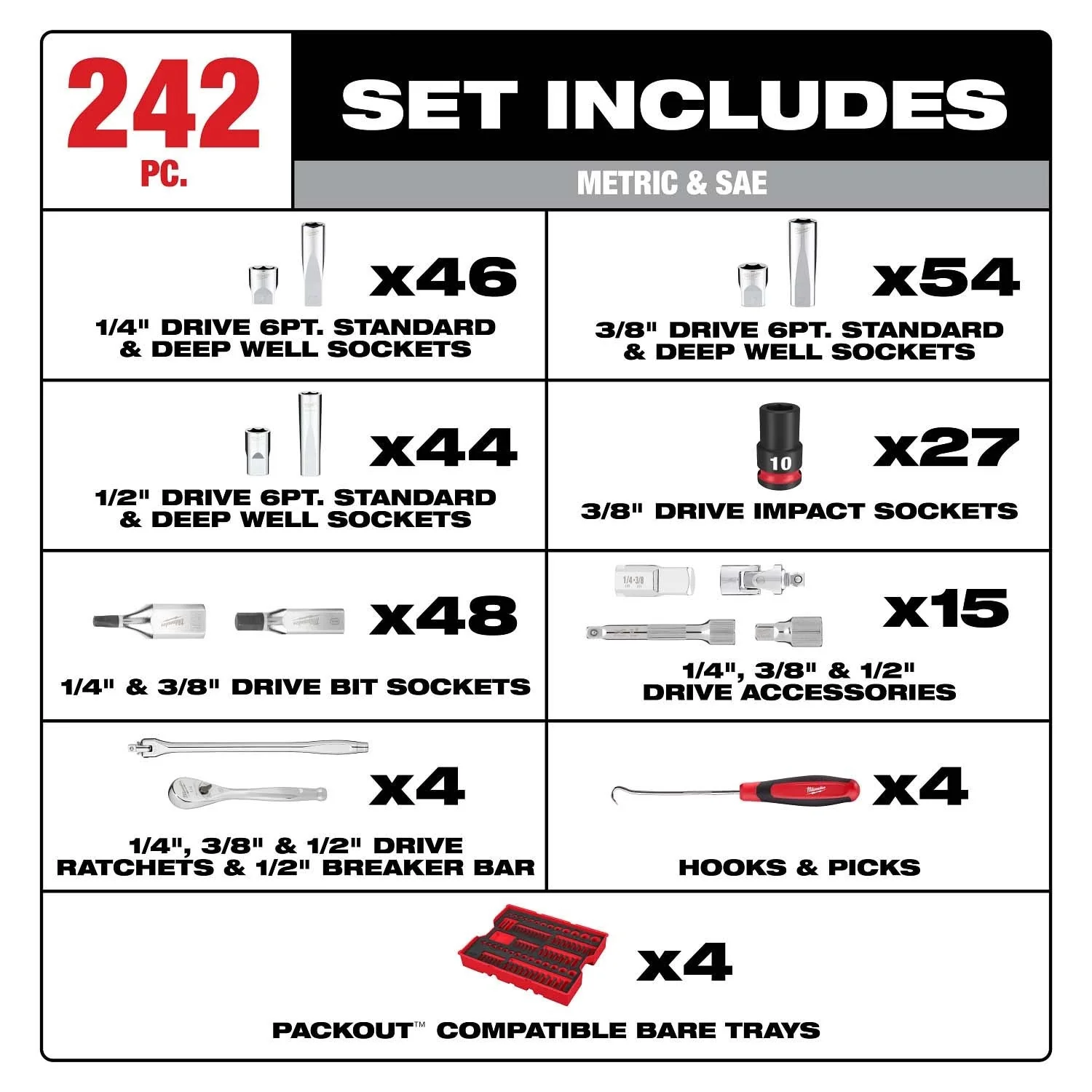 Milwaukee 48-22-9490 242pc. 1/4”, 3/8”, & 1/2” Drive Metric & SAE Ratchet & Socket Set