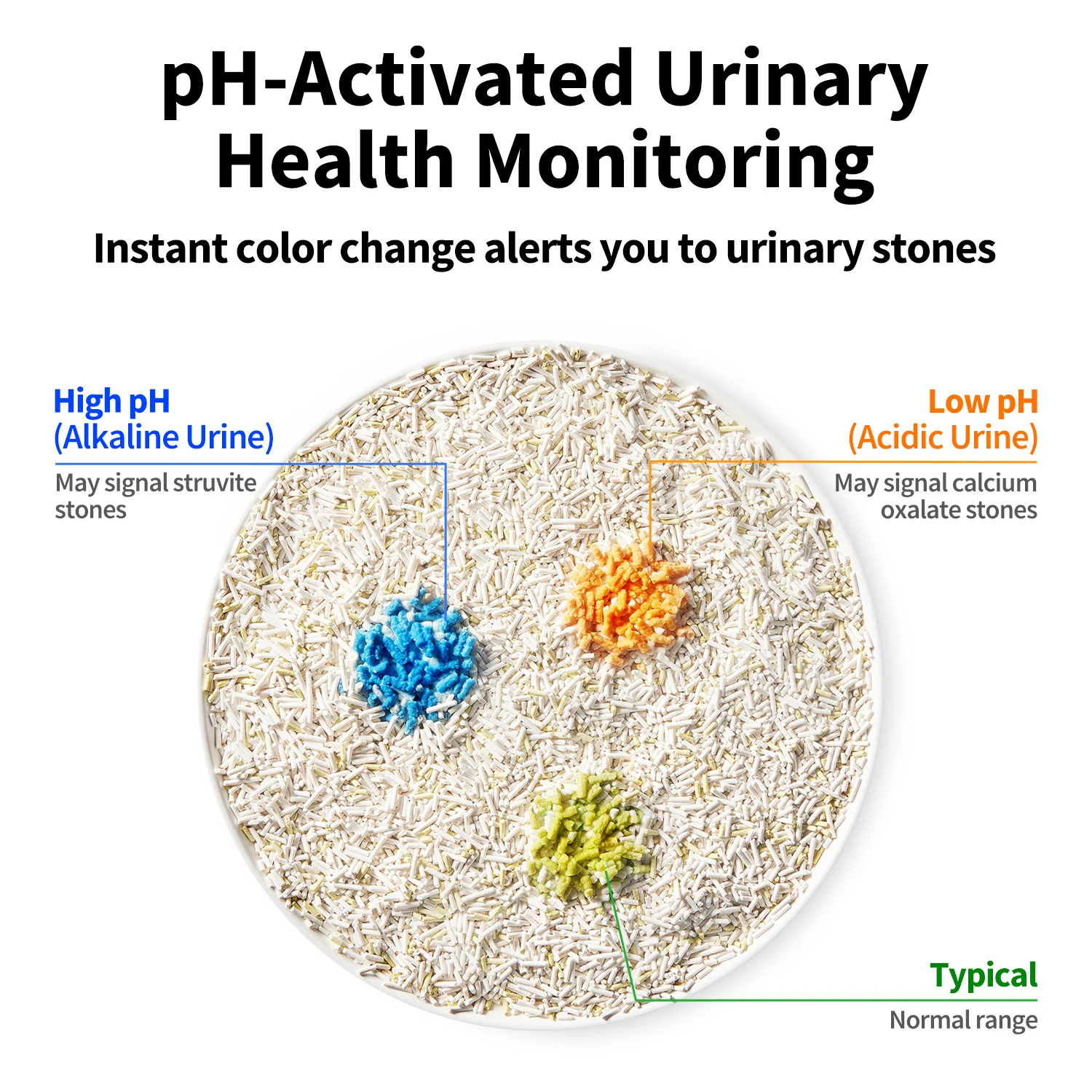 Urine Monitor Cat Litter - 2 Bags