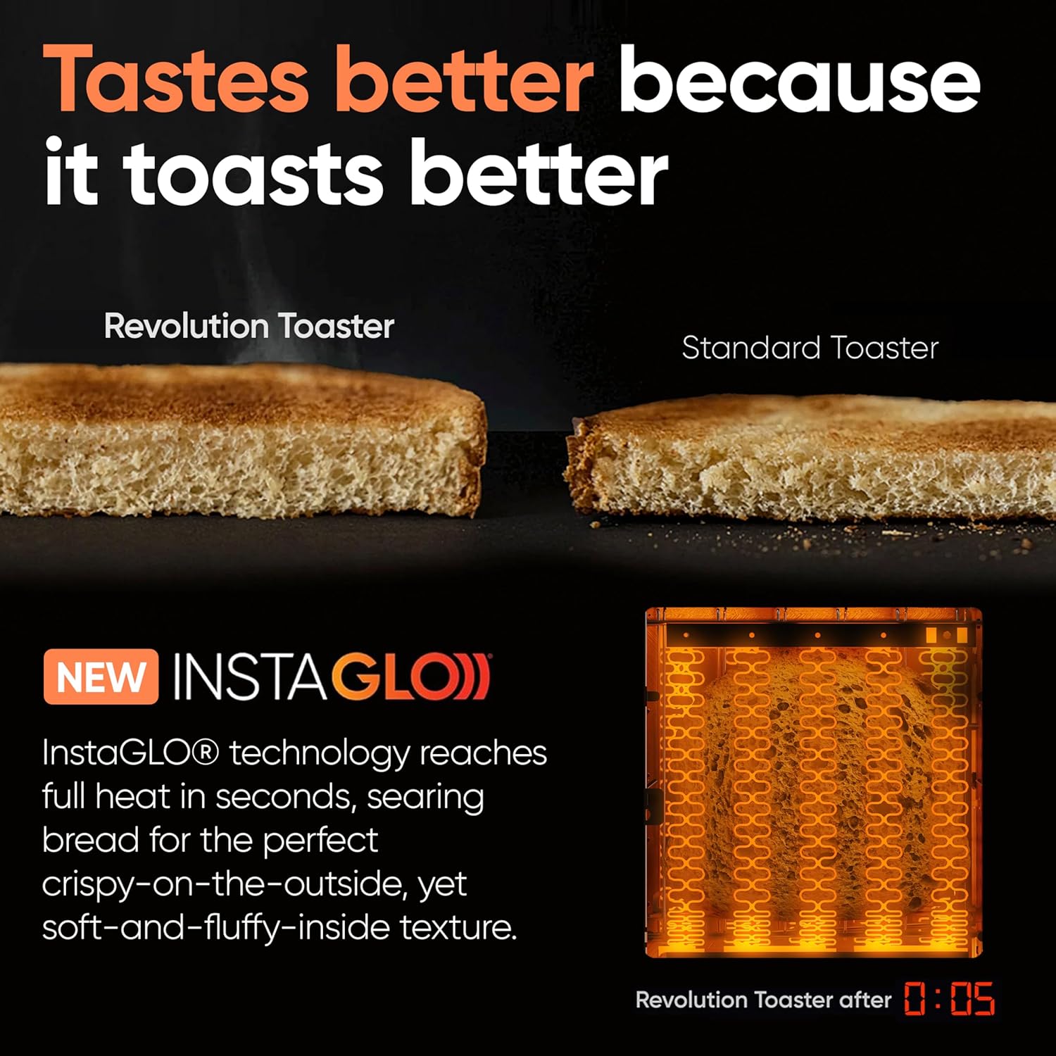 Revolution R180 Connect Plus Smart Toaster with Touchscreen