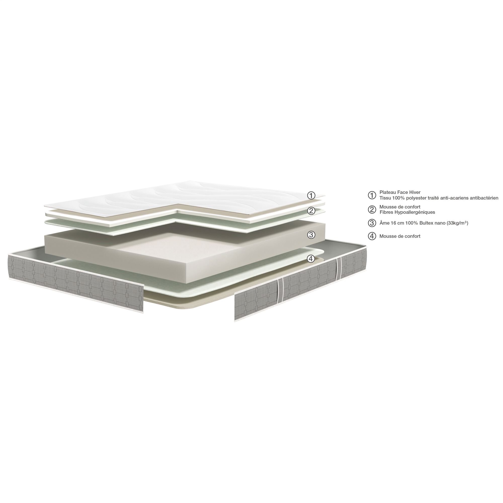 DIAGONAL - Matelas Bultex en mousse accueil équilibré soutien ferme 140x190cm