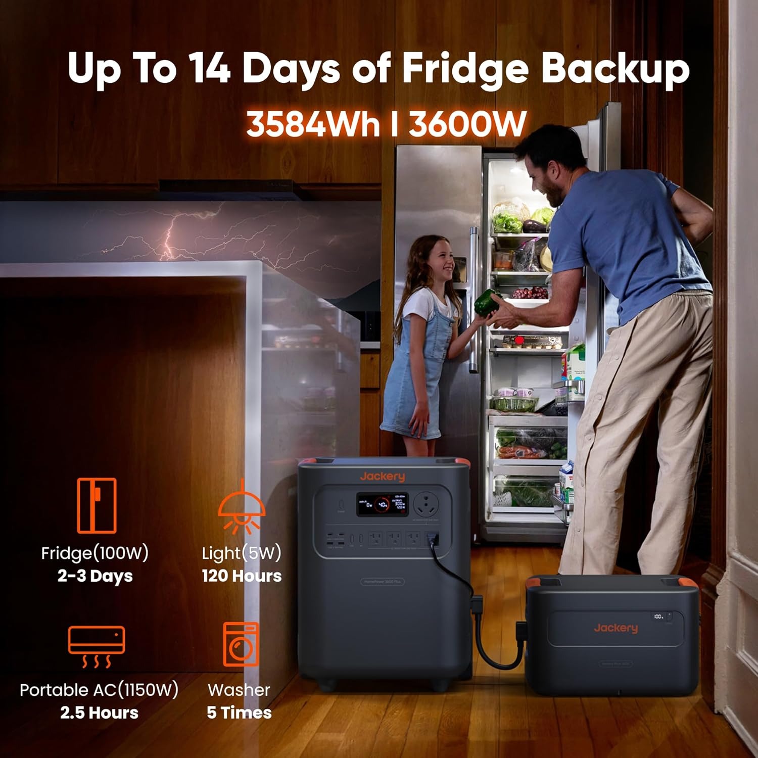 Jackery Solar Generator HomePower 3600 Plus