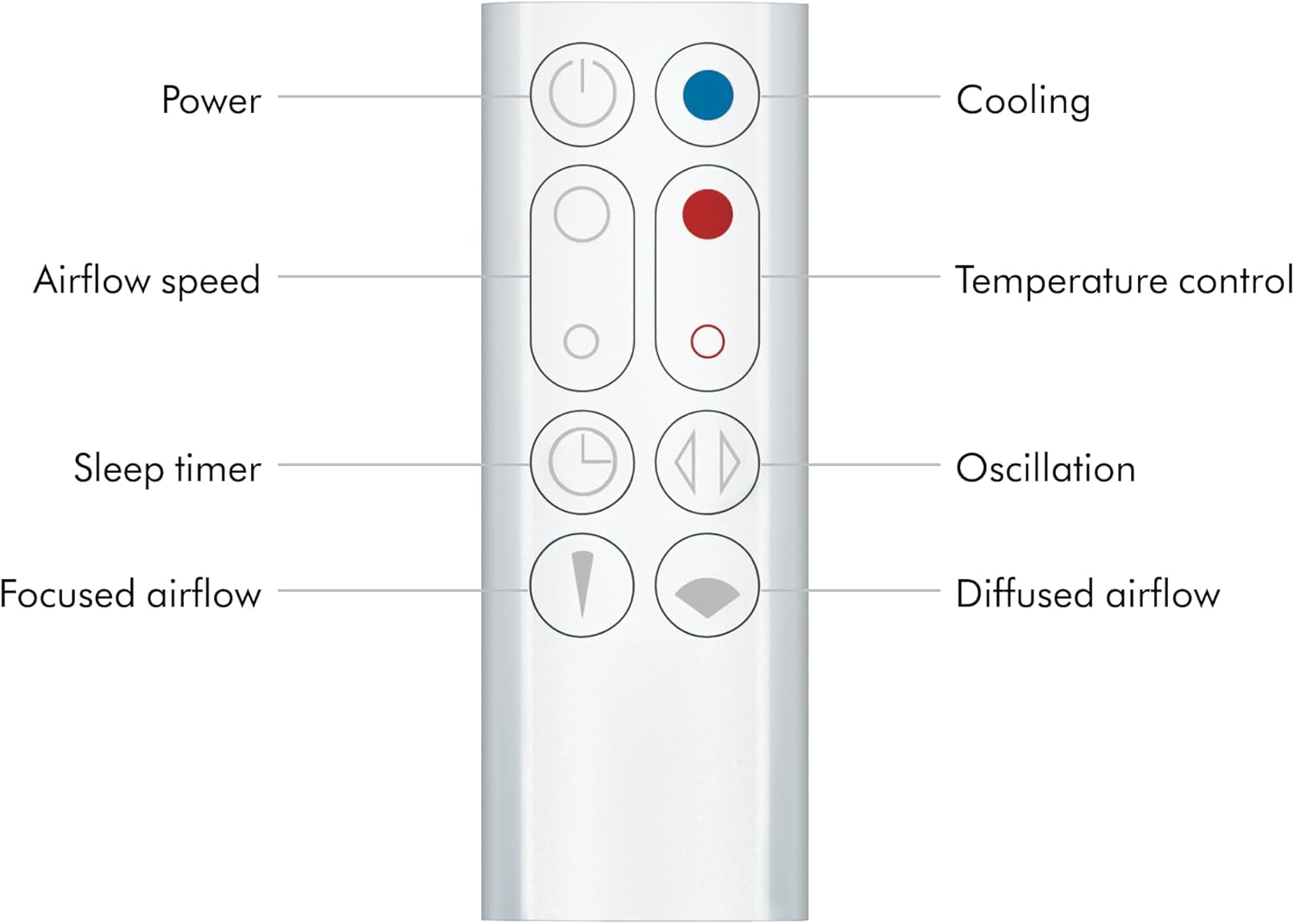 Dyson Hot+Cool Jet Focus AM09 Fan Heater 2-in-1, heats and cools with strong airflow (White/Silver)