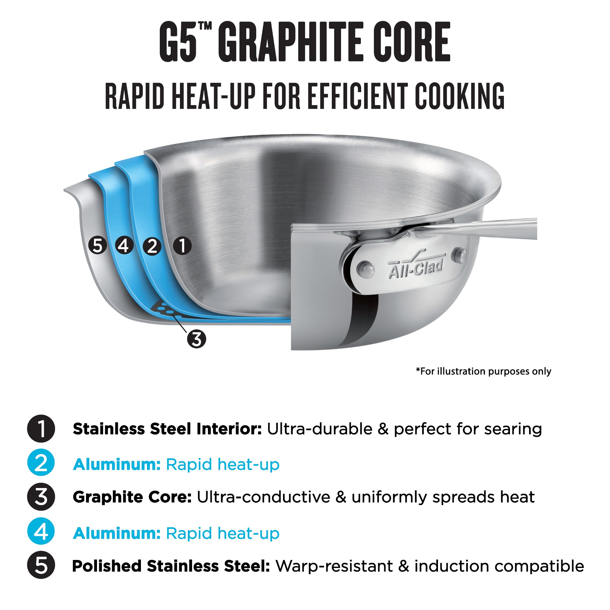 All-Clad G5™ Graphite Core Stainless-Steel Saute Pan