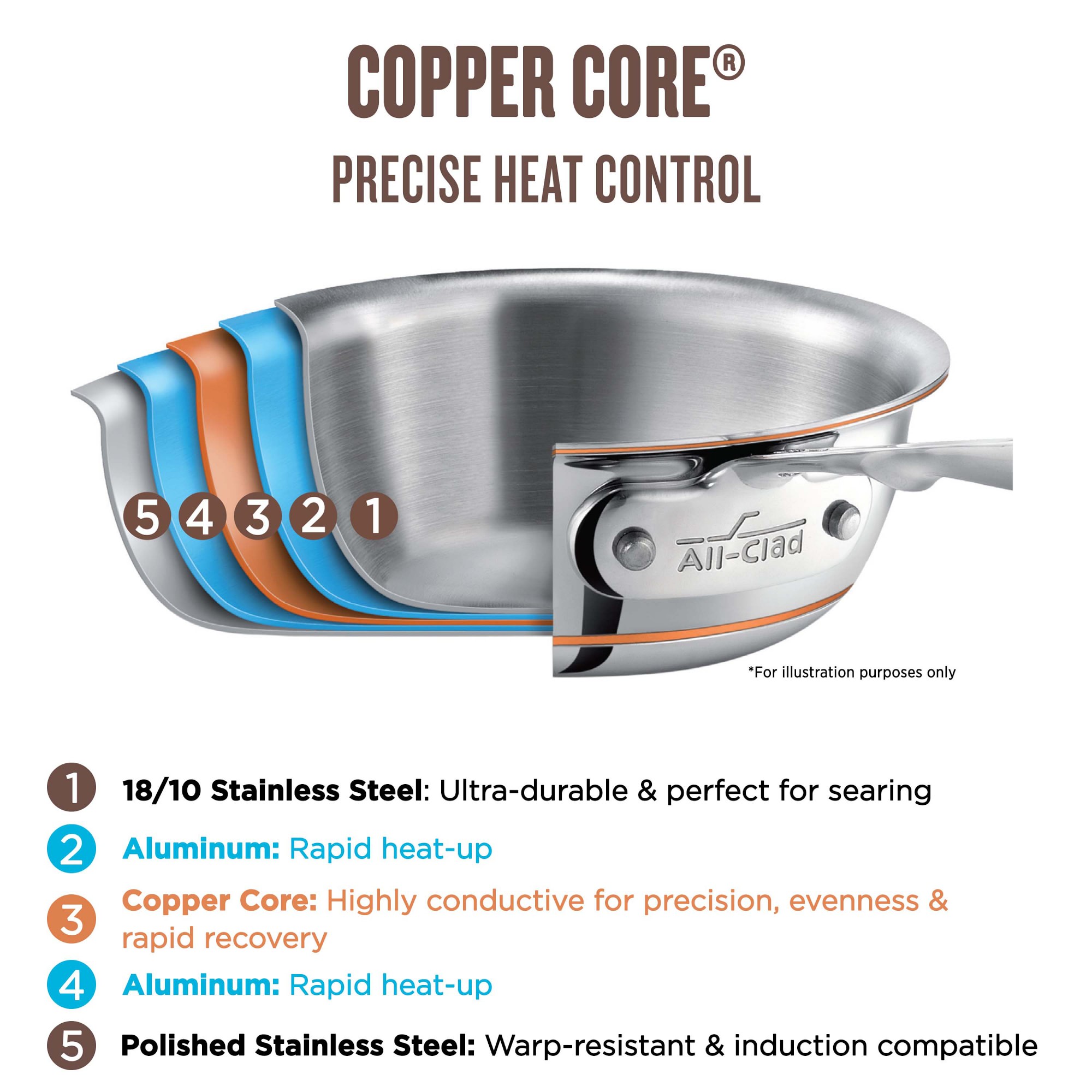 All-Clad Copper Core® 15-Piece Cookware Set