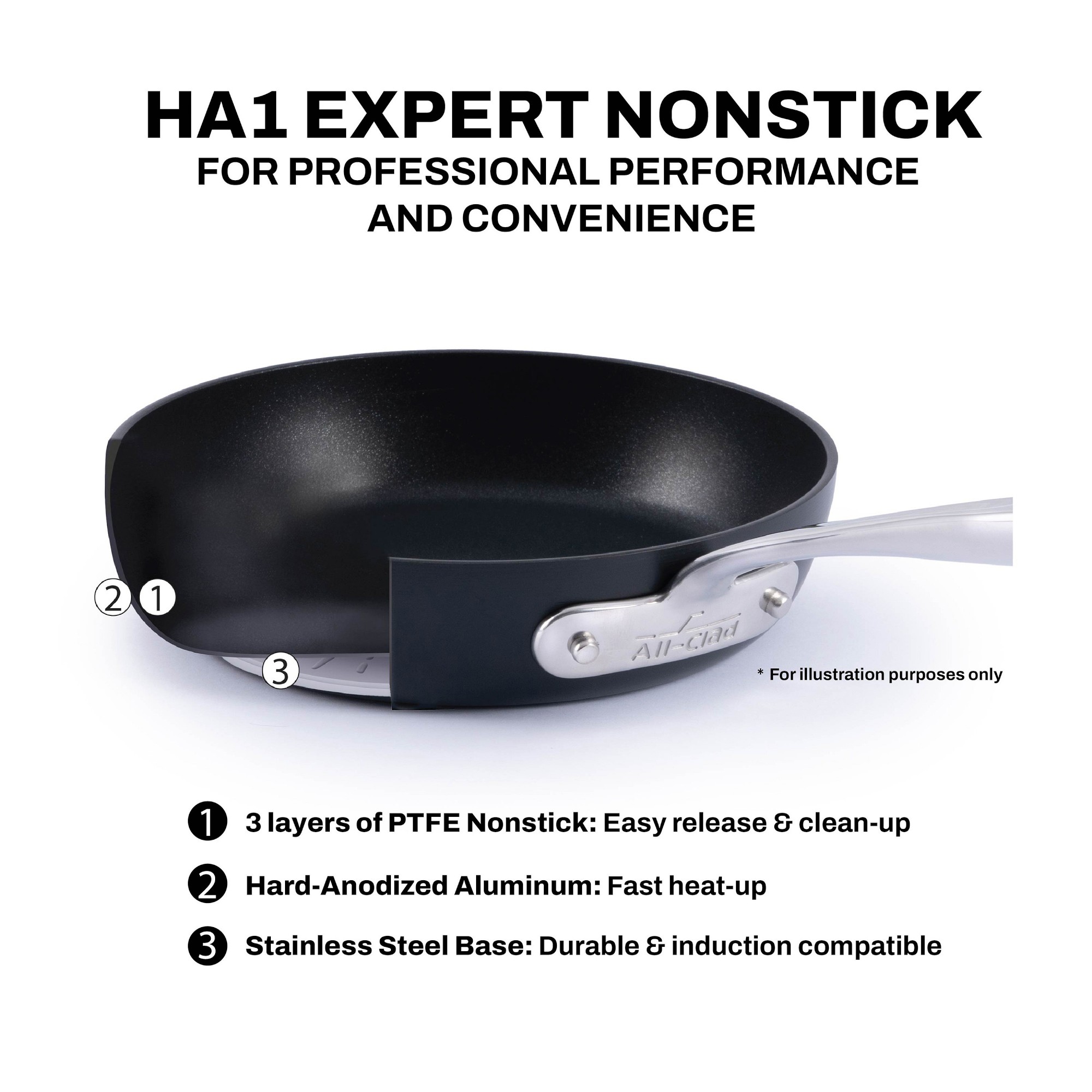 All-Clad HA1 Expert Hard Anodized Nonstick 4-Piece Fry Pan Set