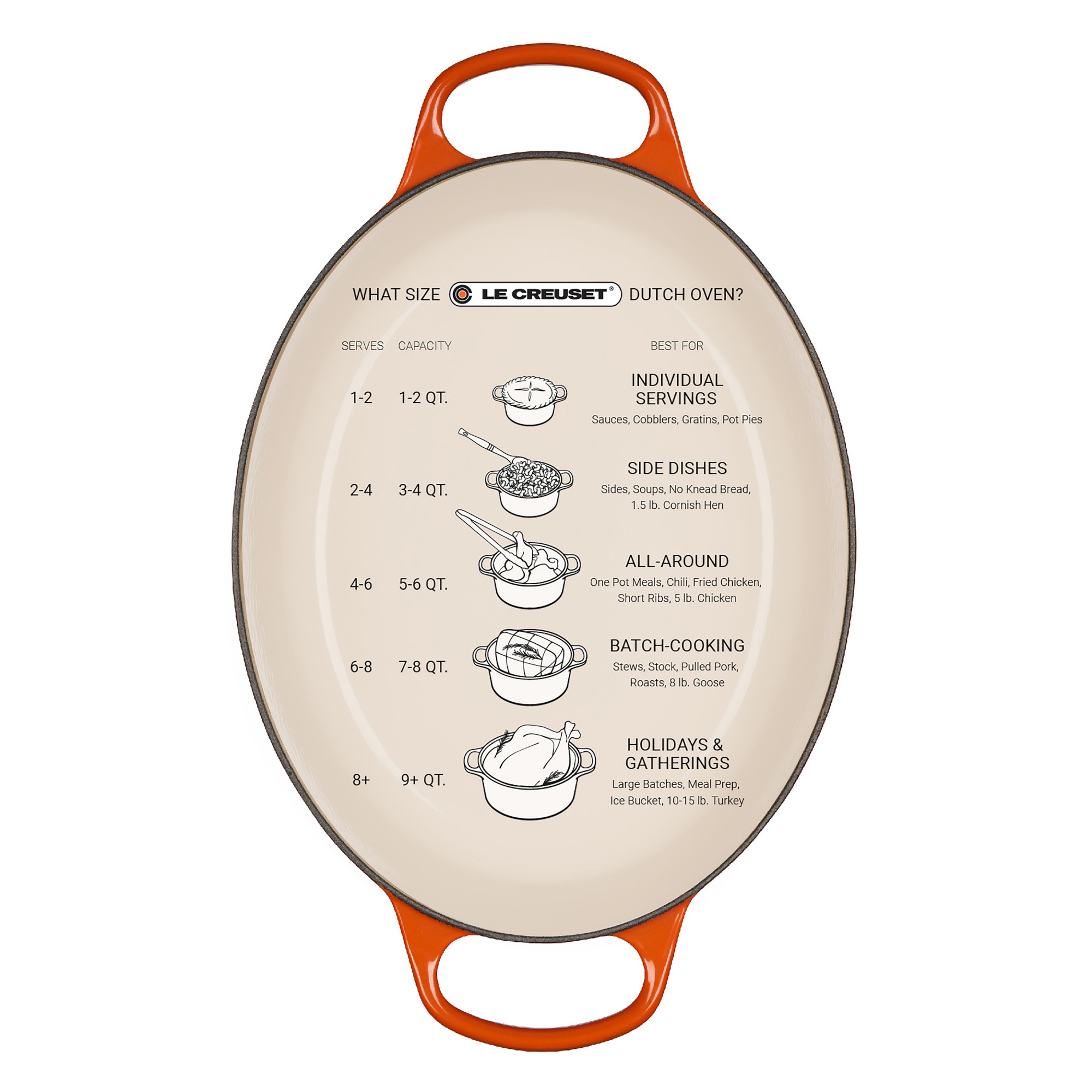 Le Creuset Signature Enameled Cast Iron Oval Dutch Oven