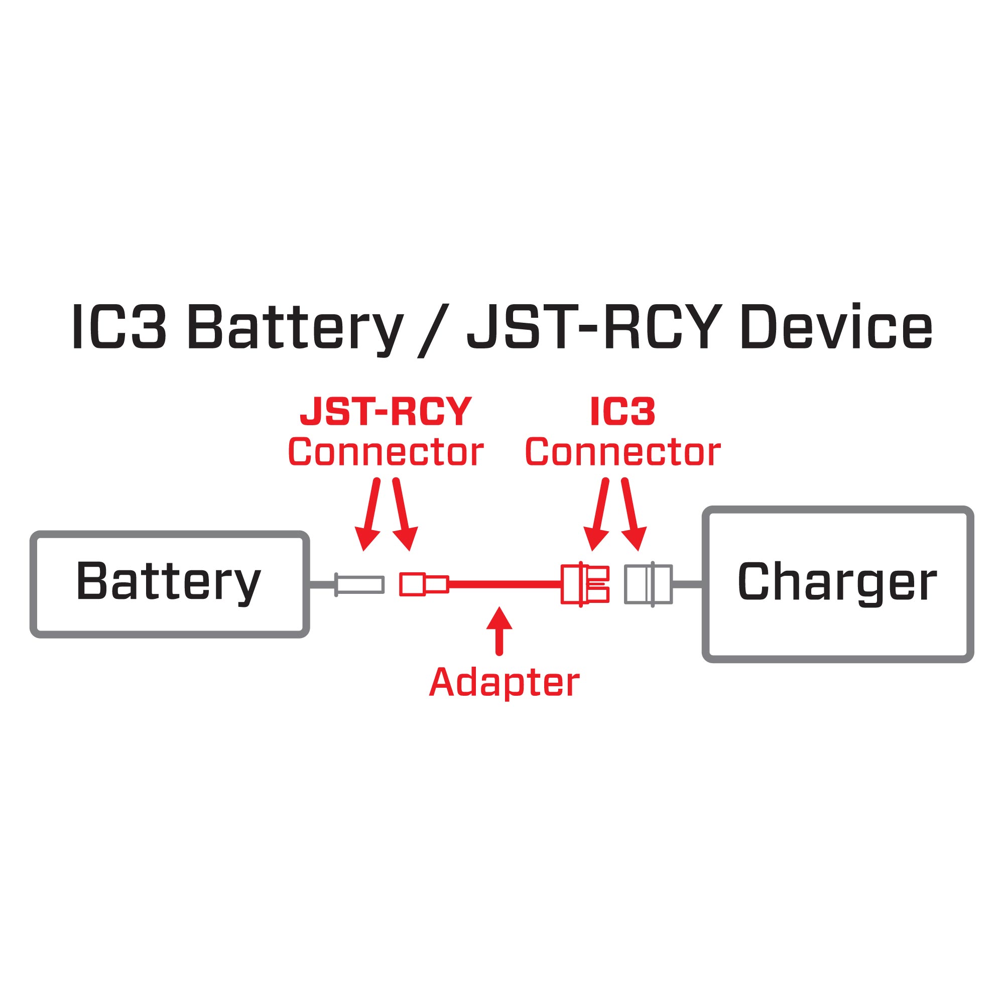 Adapter: IC3 Battery / JST-RCY Device