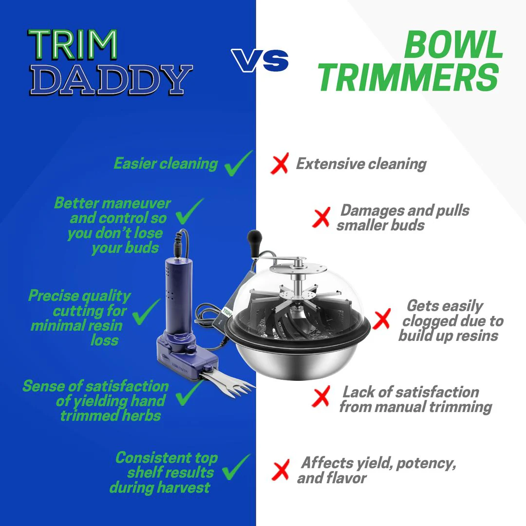 Trim Daddy 3Plus Trimmer