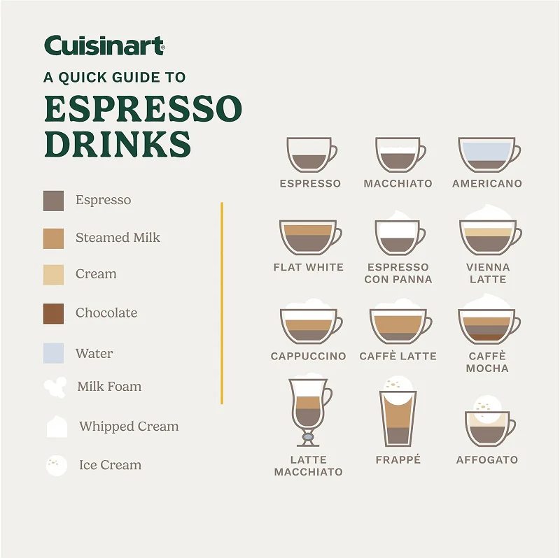 2025 Cuisinart Barista Bar 4-in-1-Kaffeemaschine