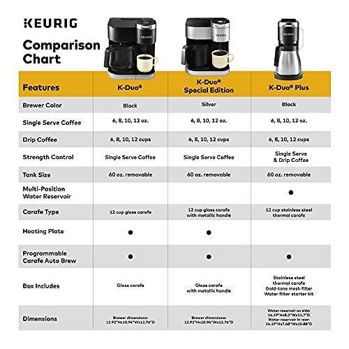 2025 Keurig K-Duo Special Edition Kaffeemaschine