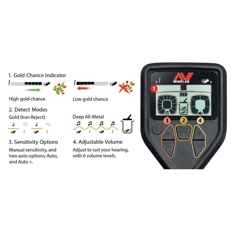 Minelab Gold Monster 1000 Dual 5” & 10”x 6” Coils Metal Detector