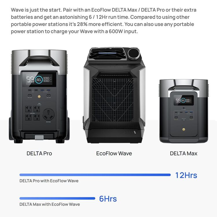 EcoFlow Wave Portable Air Conditioner Black & Grey