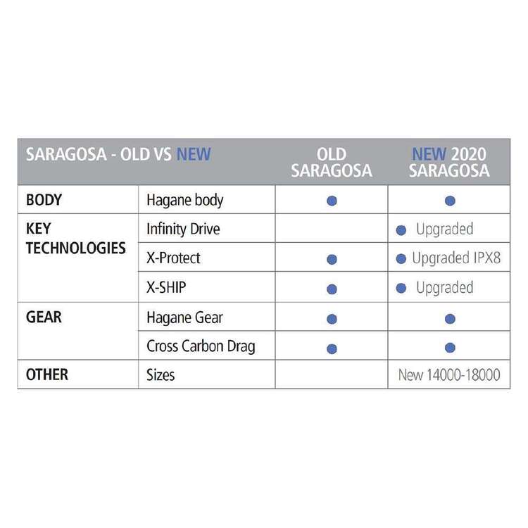 Shimano Saragosa SW A 10000 PG Spin Reel