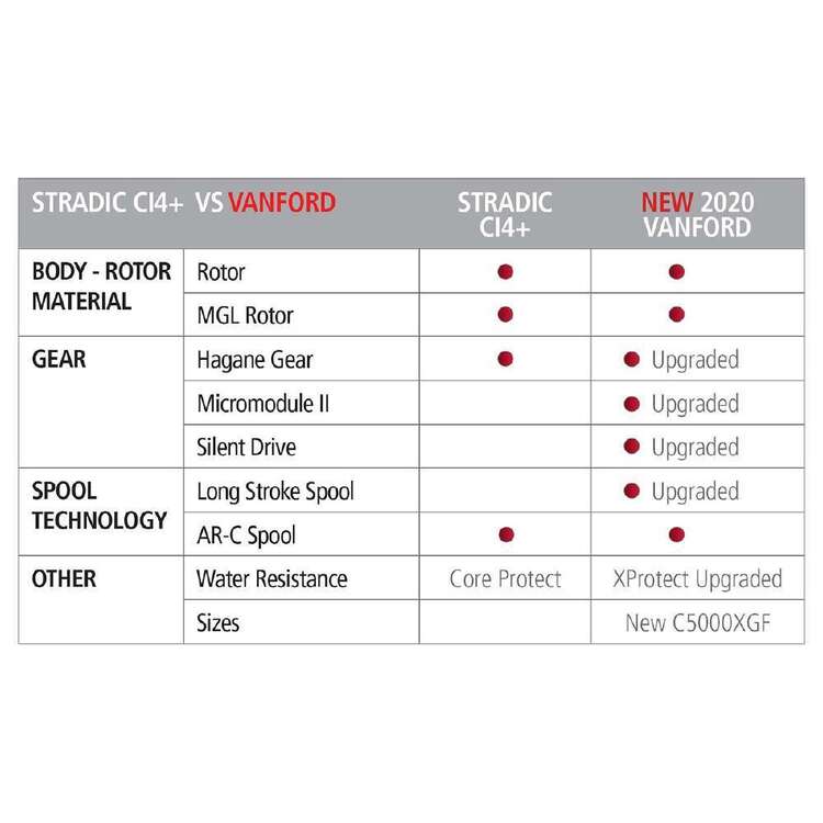 Shimano Vanford 2500 HG Spin Reel