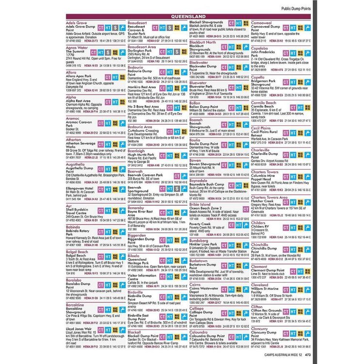 Camps 12 Australia Wide Free & Budget Camping Sites Guide Standard Edition Multicoloured A4
