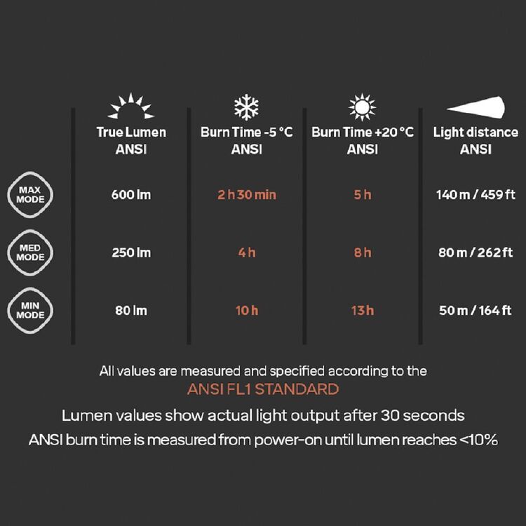 Silva Cross Trail 7R 600 True Lumen Rechargeable Headlamp Black 600 Lumens