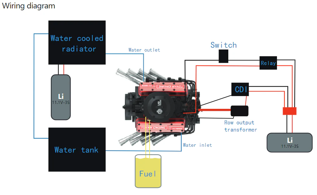 TOYAN V8 Engine FS-V800WGPC 28cc OHV Gasoline Engine - Build Your Own V8 Engine - V8 Engine Model Kit That Works