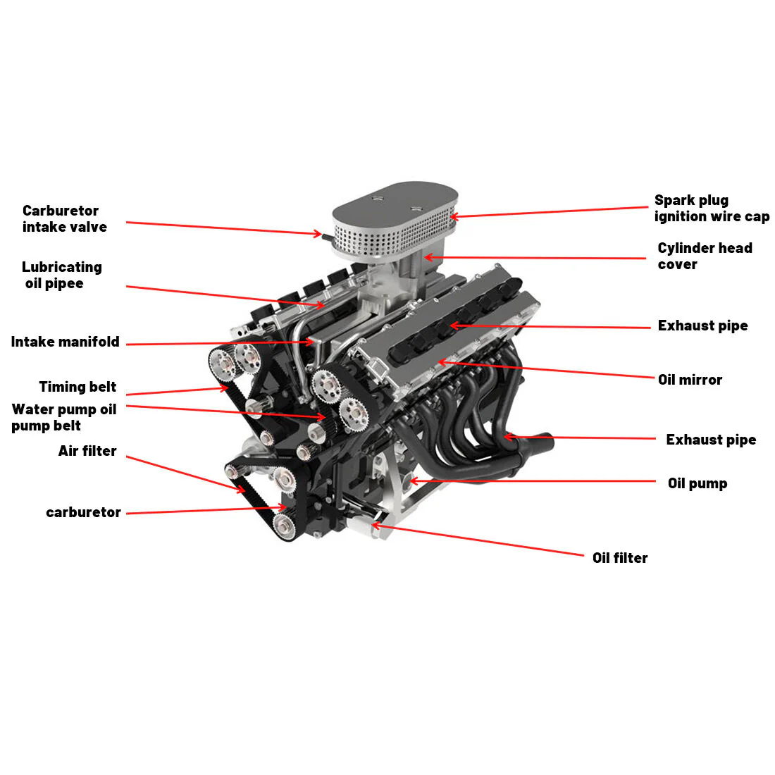 ENJOMOR V12 GS-V12 72CC DOHC Gasoline V12 Engine Model That Works with Starter Kit
