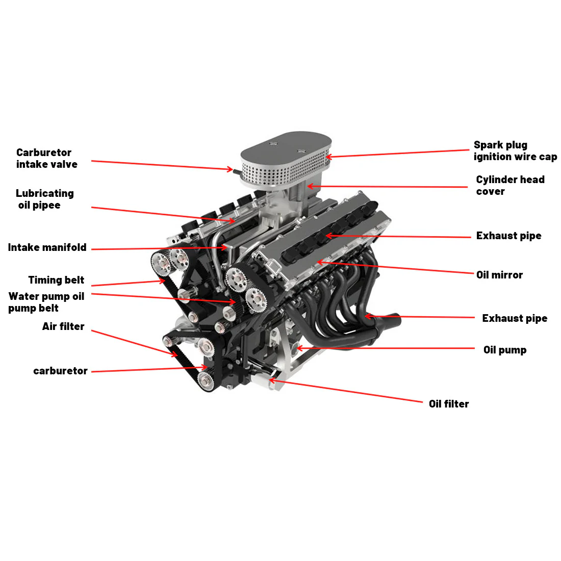 ENJOMOR V12 Engine GS-V12 72CC DOHC 4-Stroke 12-Cylinder 48-Valve Water-Cooled Electric Start Gasoline Engine Model - V12 Engine Model That Works