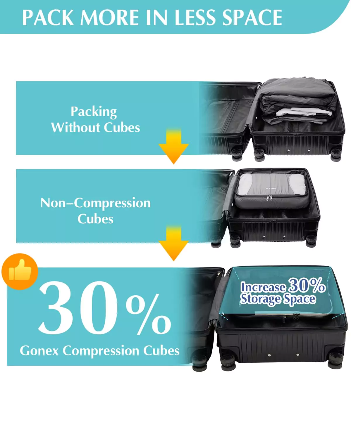 Gonex 5 Pcs Compression Packing Cubes with Laundry Bag