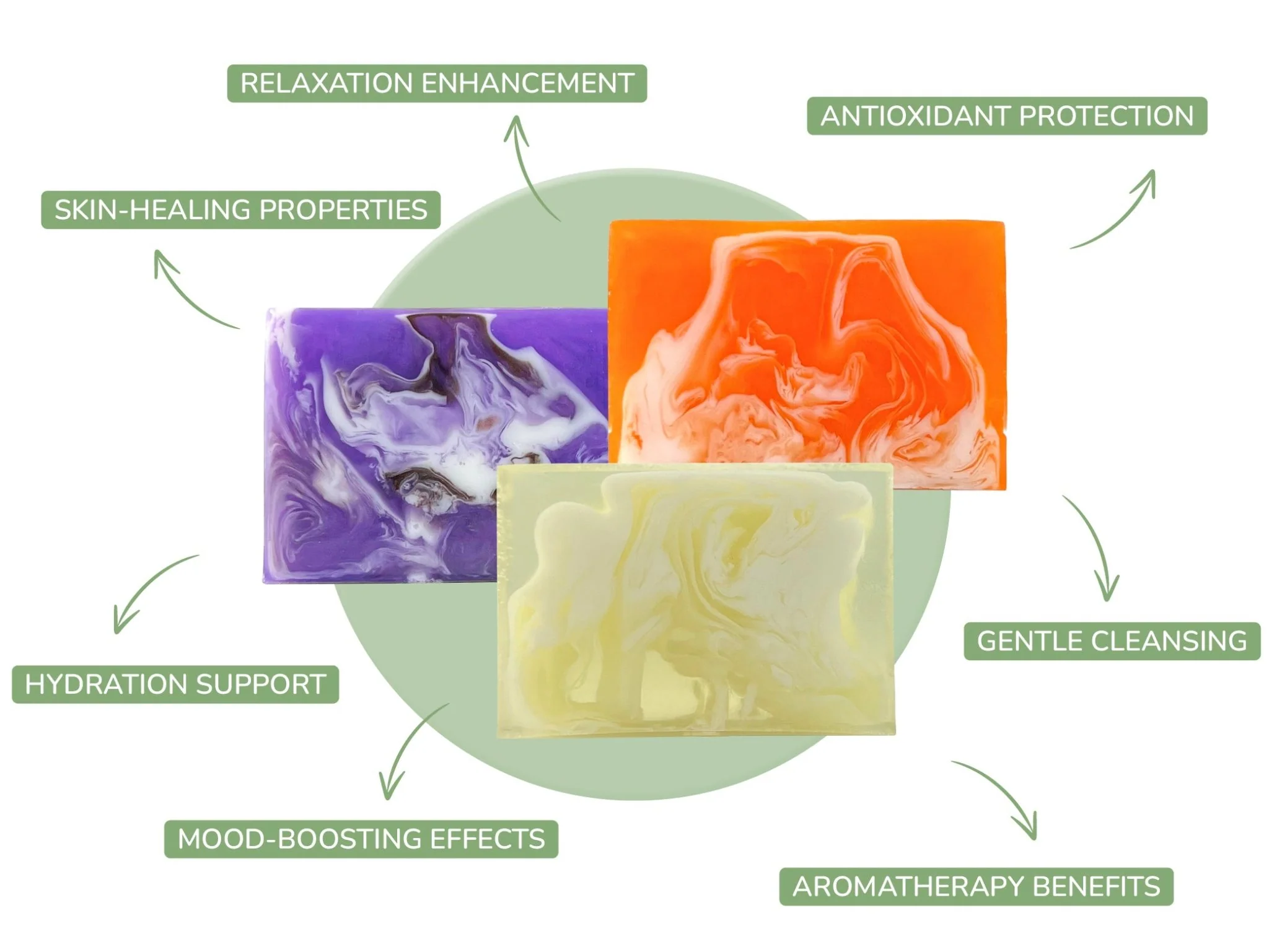 Mango Coconut Bar Soap