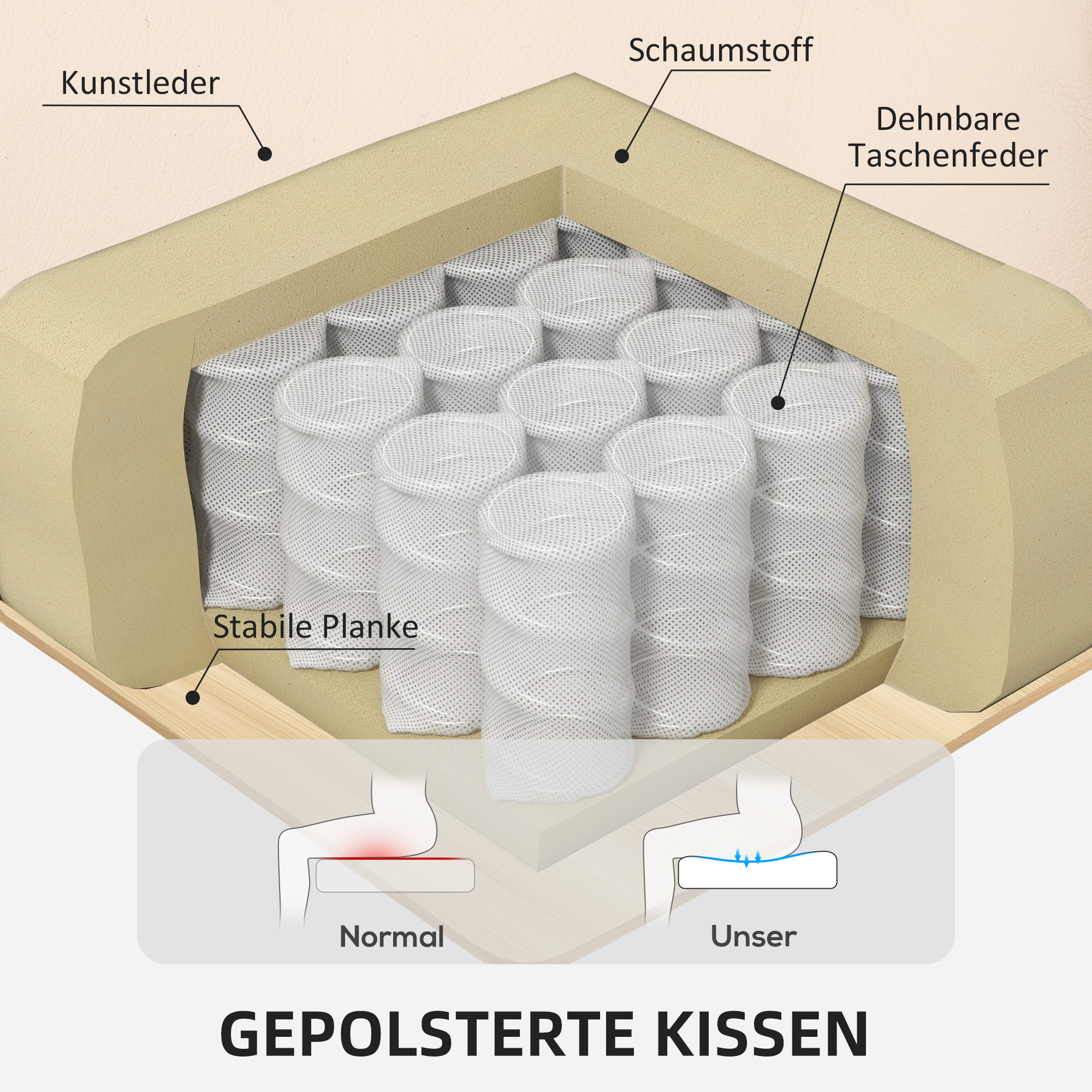 HOMCOM Relaxstoel met Voetensteun, Verstelbare Stoel, Kunstleer-Overtrek, Poltrona met Klapbare Rugleuning, Crèmewit