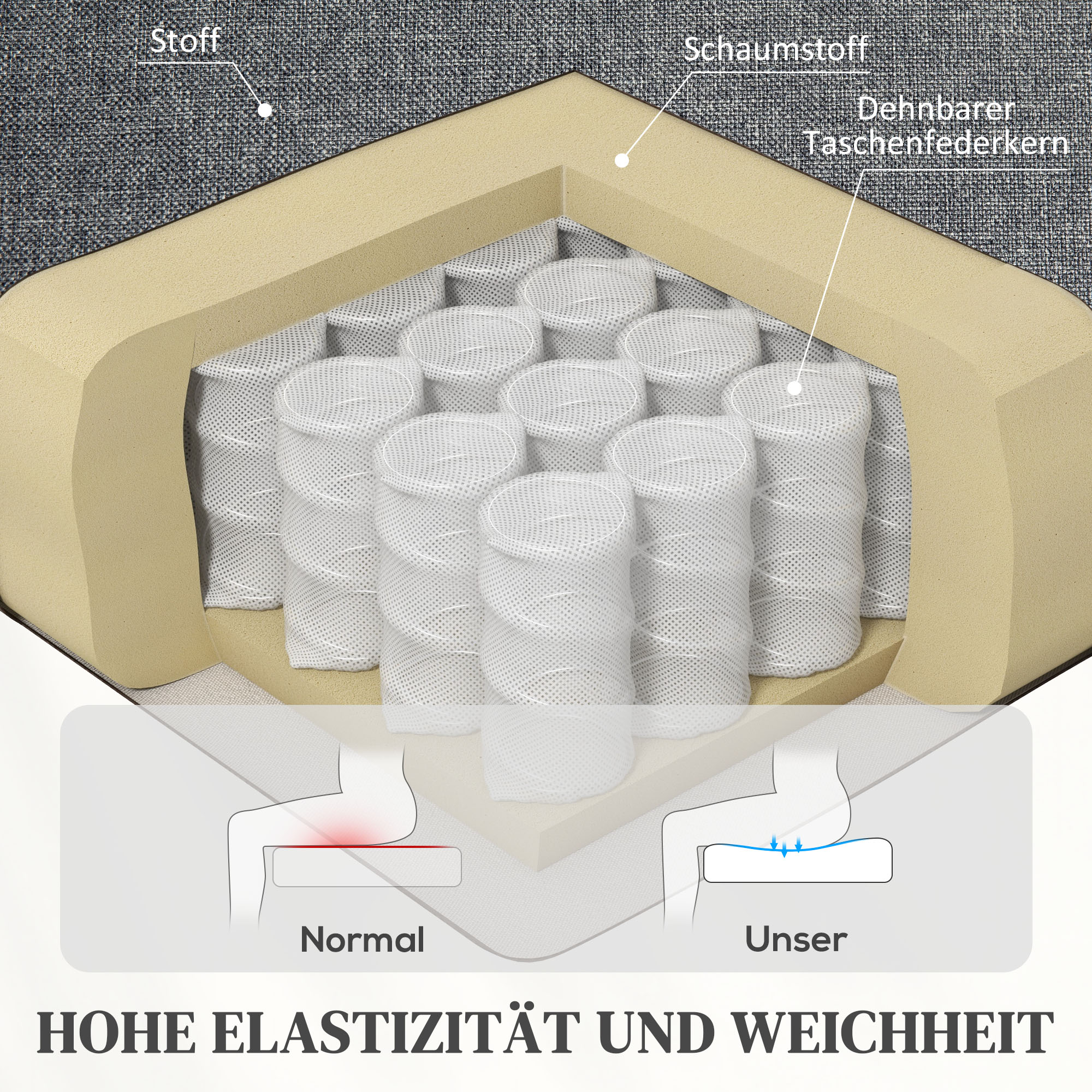 HOMCOM Elektrische Relaxstoel met Opstaanhulp, Afstandsbediening, Zacht Schuim, Zijvak, Bekleding in Linnenlook, Grijs