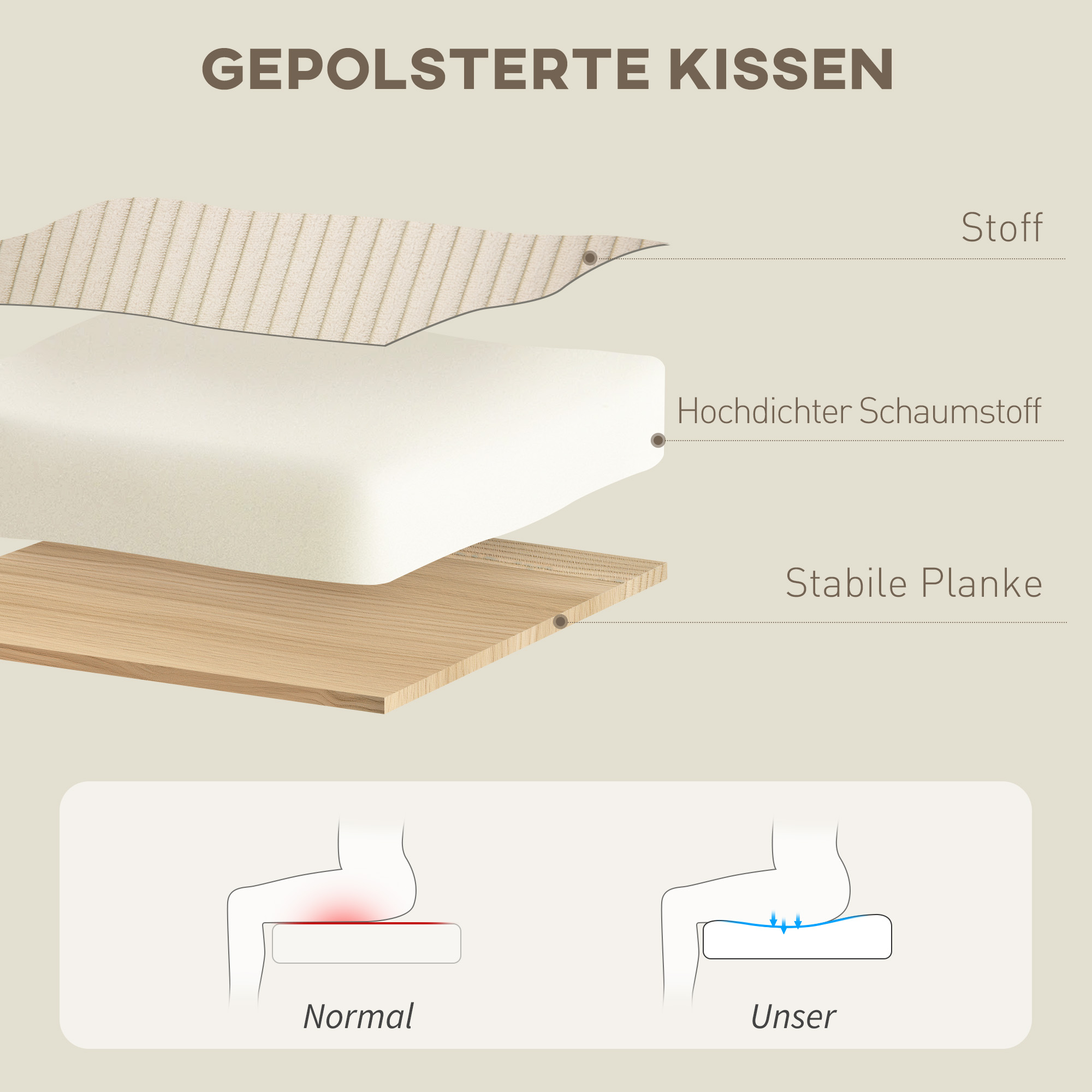 HOMCOM Draaibare Gestoffeerde Fauteuil met Voetenbank, Modern Relaxfauteuil voor Woonkamer, Slaapkamer, Thuiskantoor, Beige