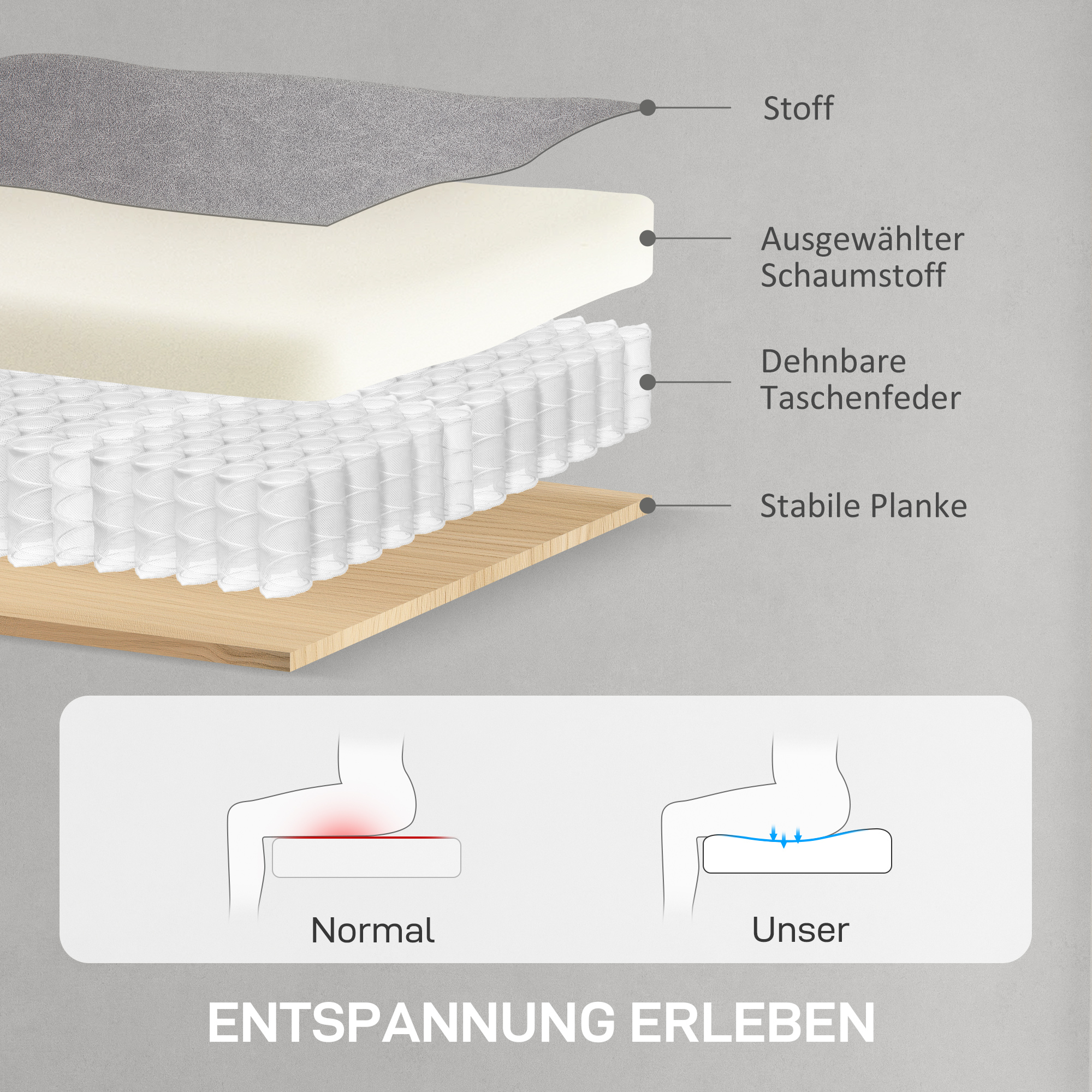 HOMCOM Relaxstoel met Stille Motor, Zetel met Stevige Stoffering, Geheugenfunctie, Aanpasbare Voetensteun - Grijs
