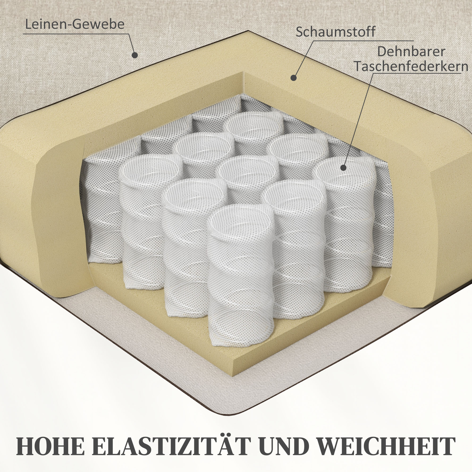 HOMCOM Relaxstoel met Elektrische Opsta-Hulp, Verstelbare Rugleuning/Voetensteun, Tot 120 kg, 66 x 90 x 96 cm, Beige