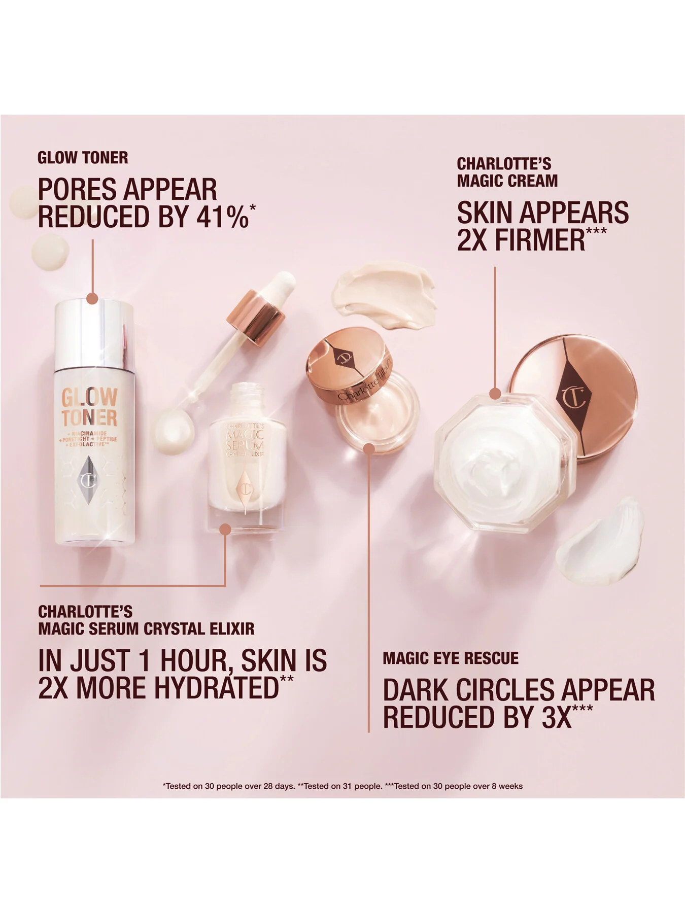 Immediate Skin Revival Routine Skincare Discovery Set