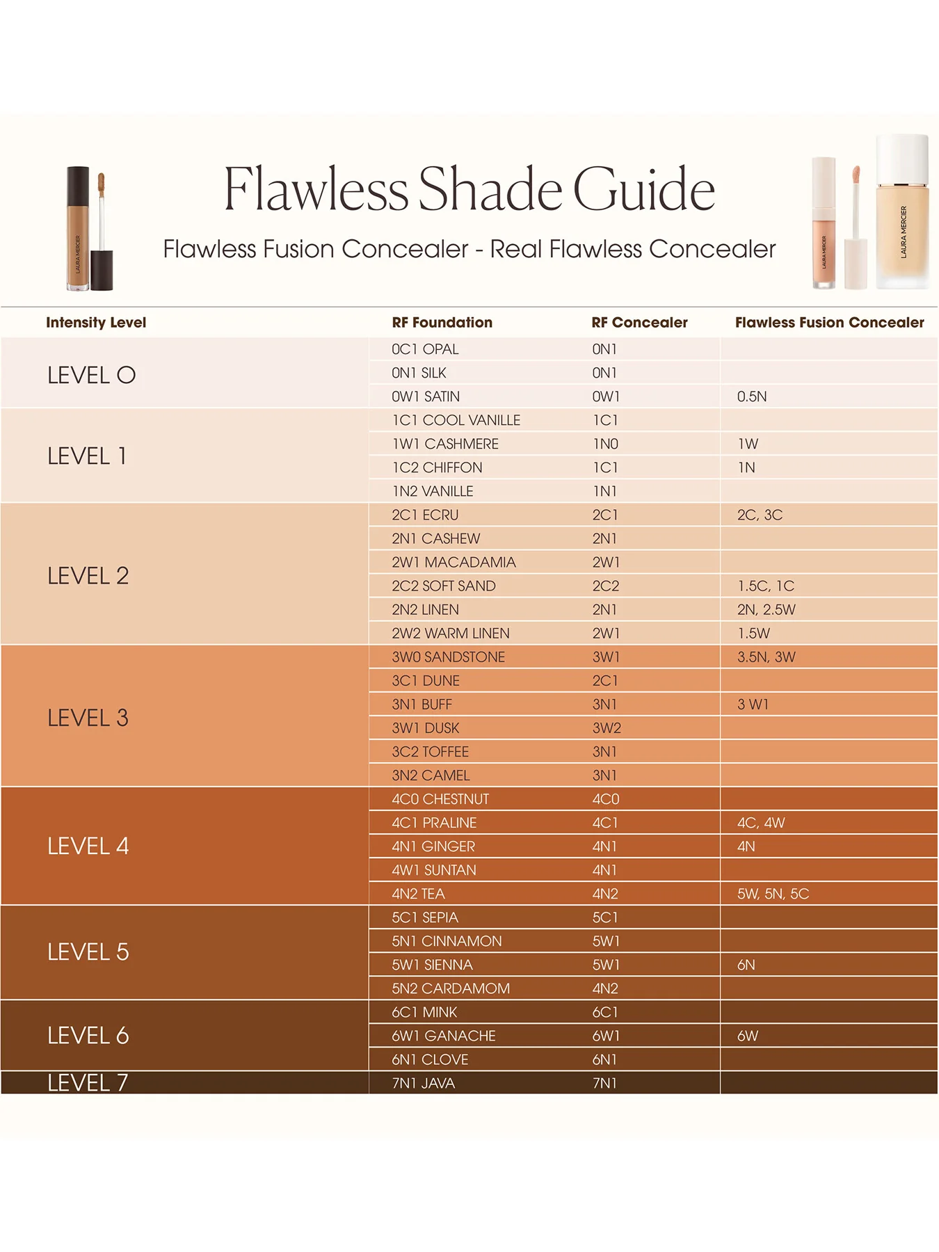 Real Flawless Weightless Perfecting Concealer