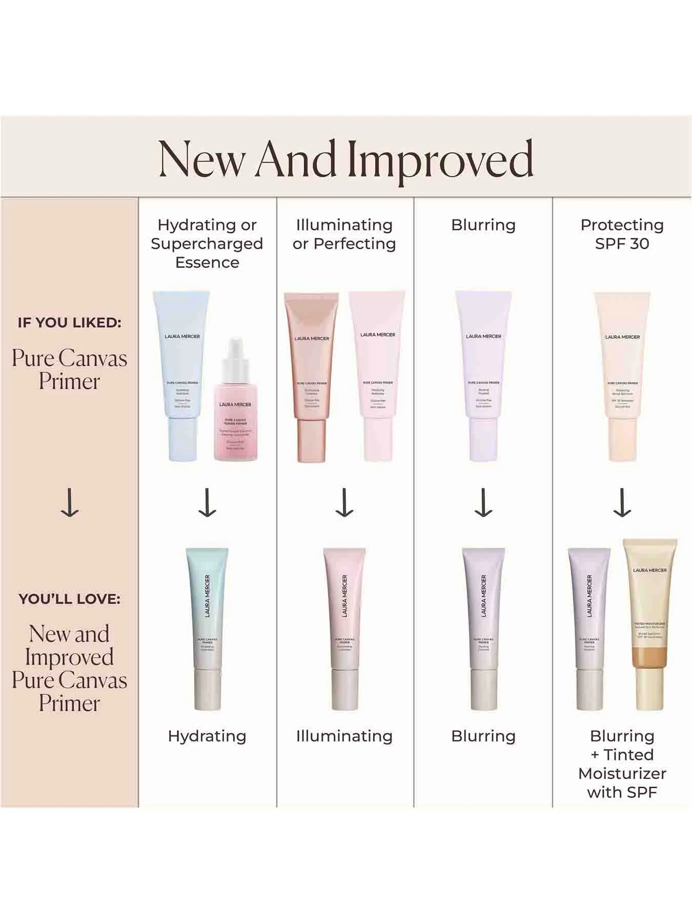 Pure Canvas Primer