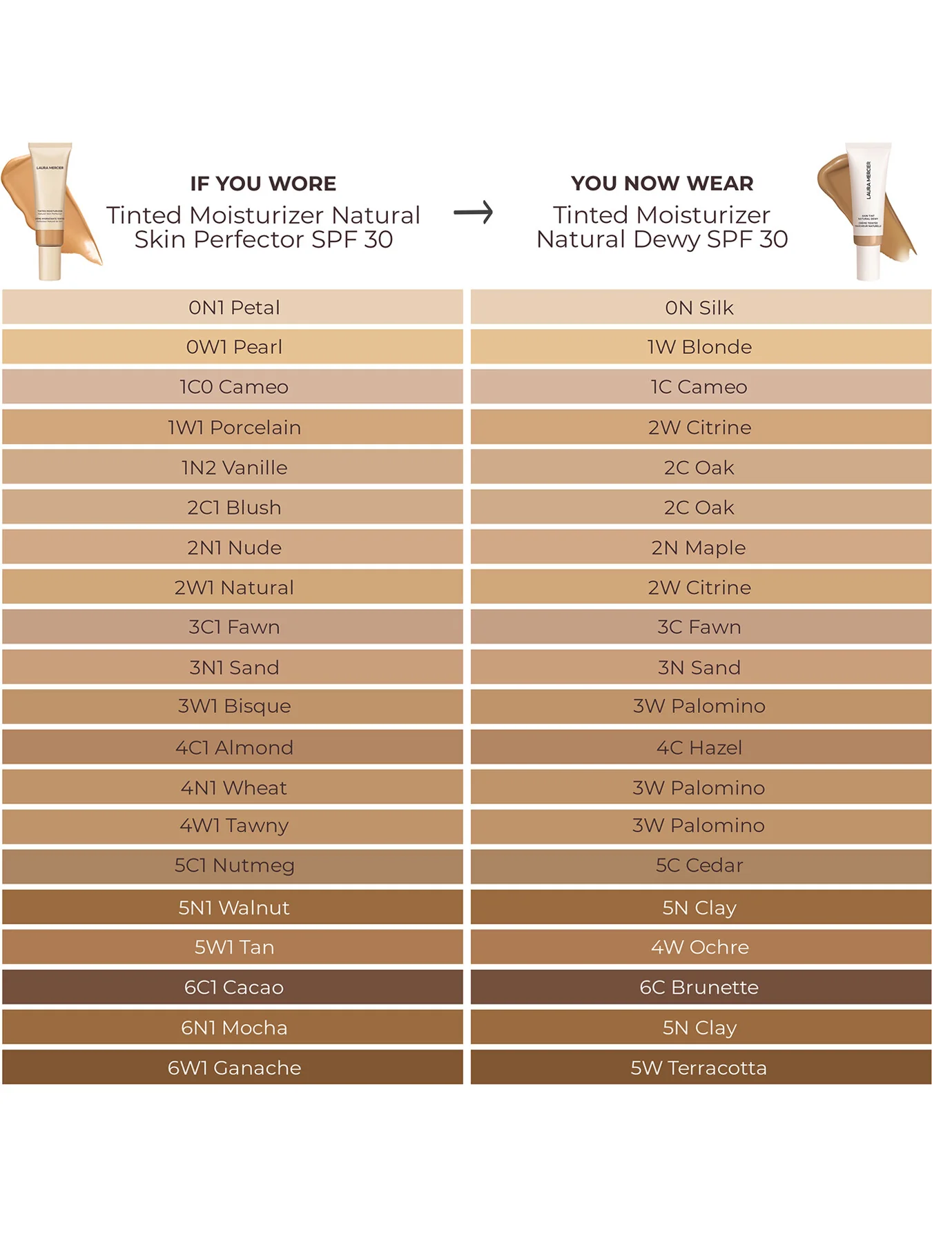 Tinted Moisturiser Natural Dewy SPF 30 45ml