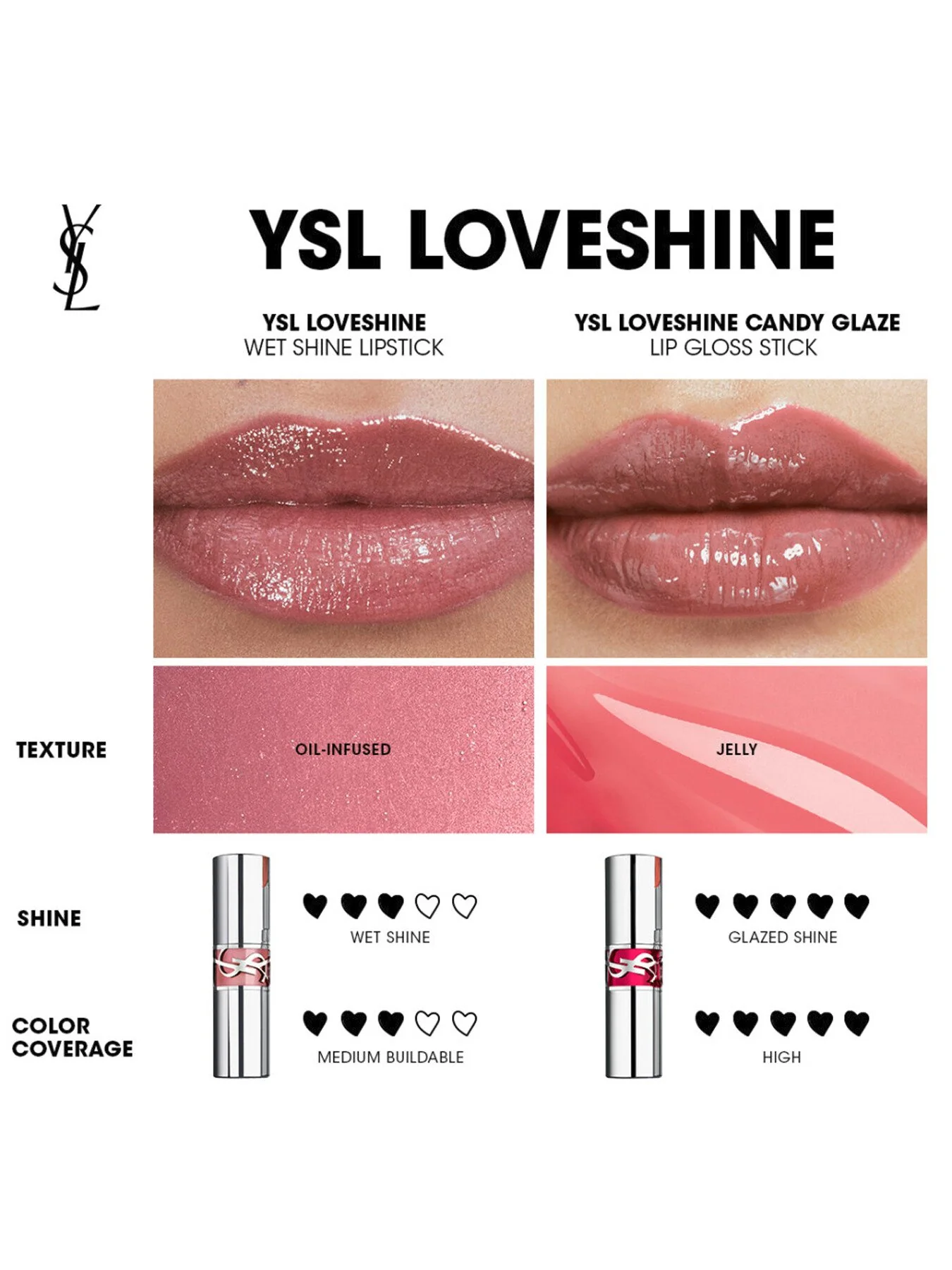 YSL Loveshine Lipstick
