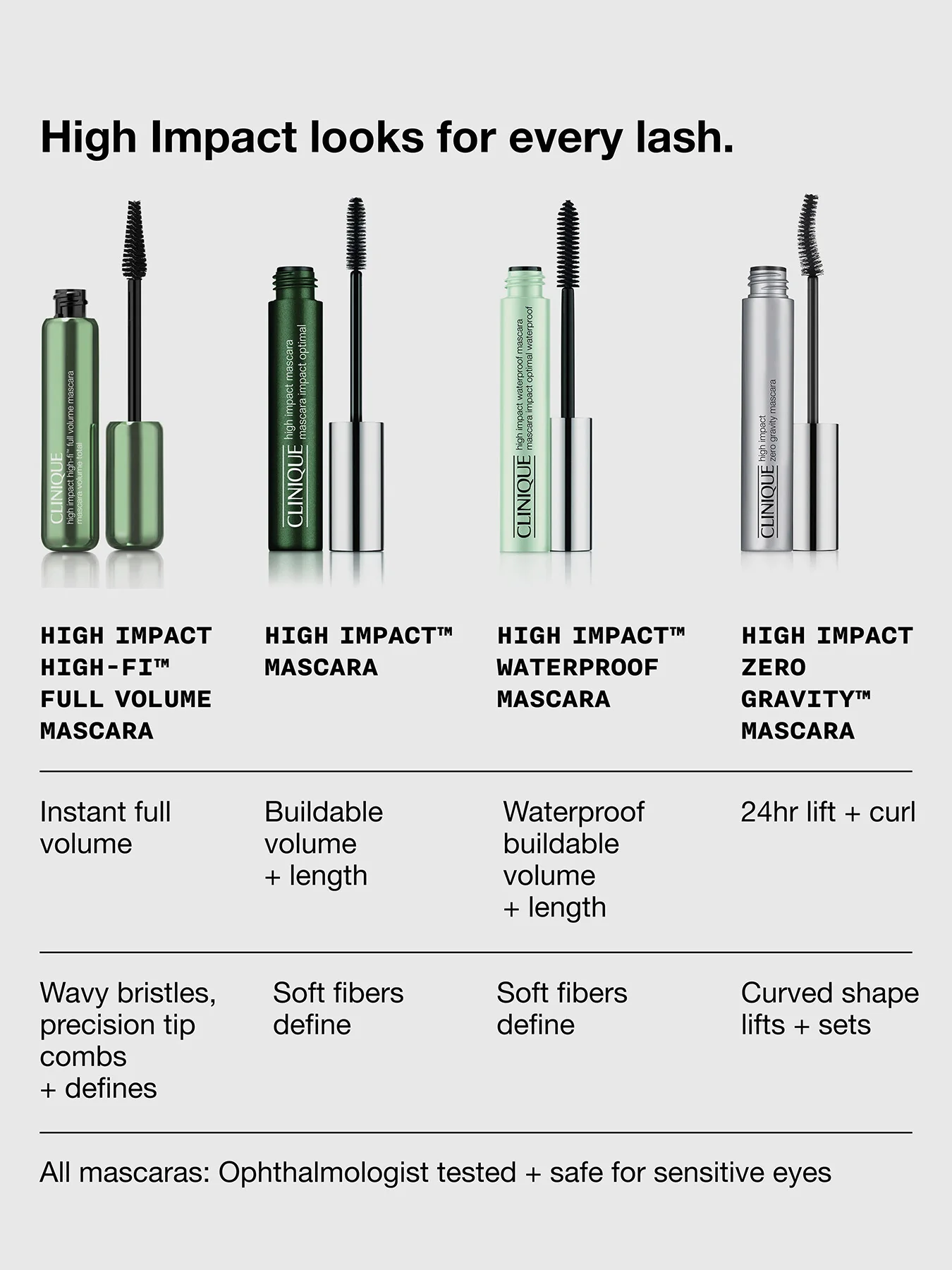 High Impact High-Fi Full Volume Mascara