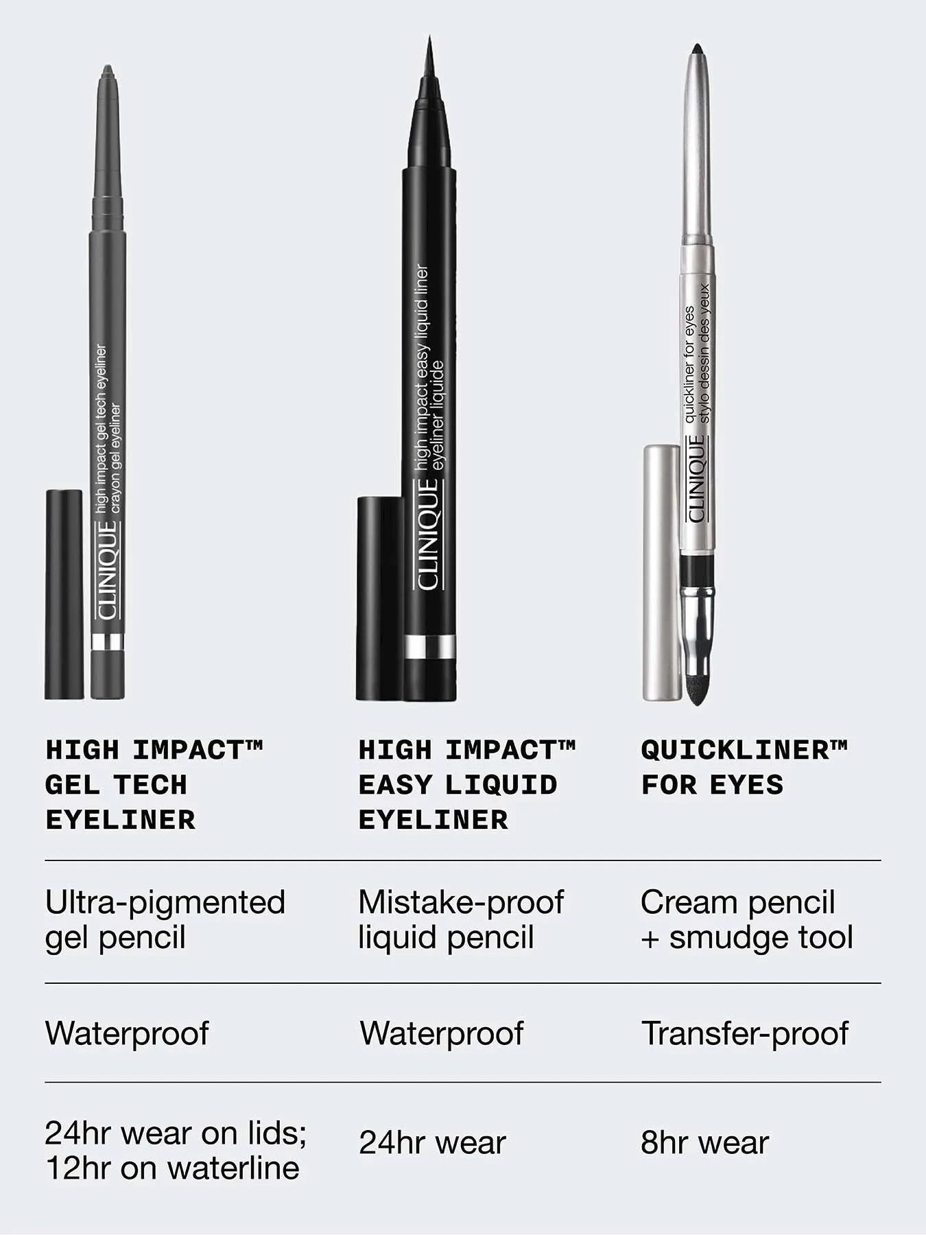High Impact™ Gel Tech Eyeliner