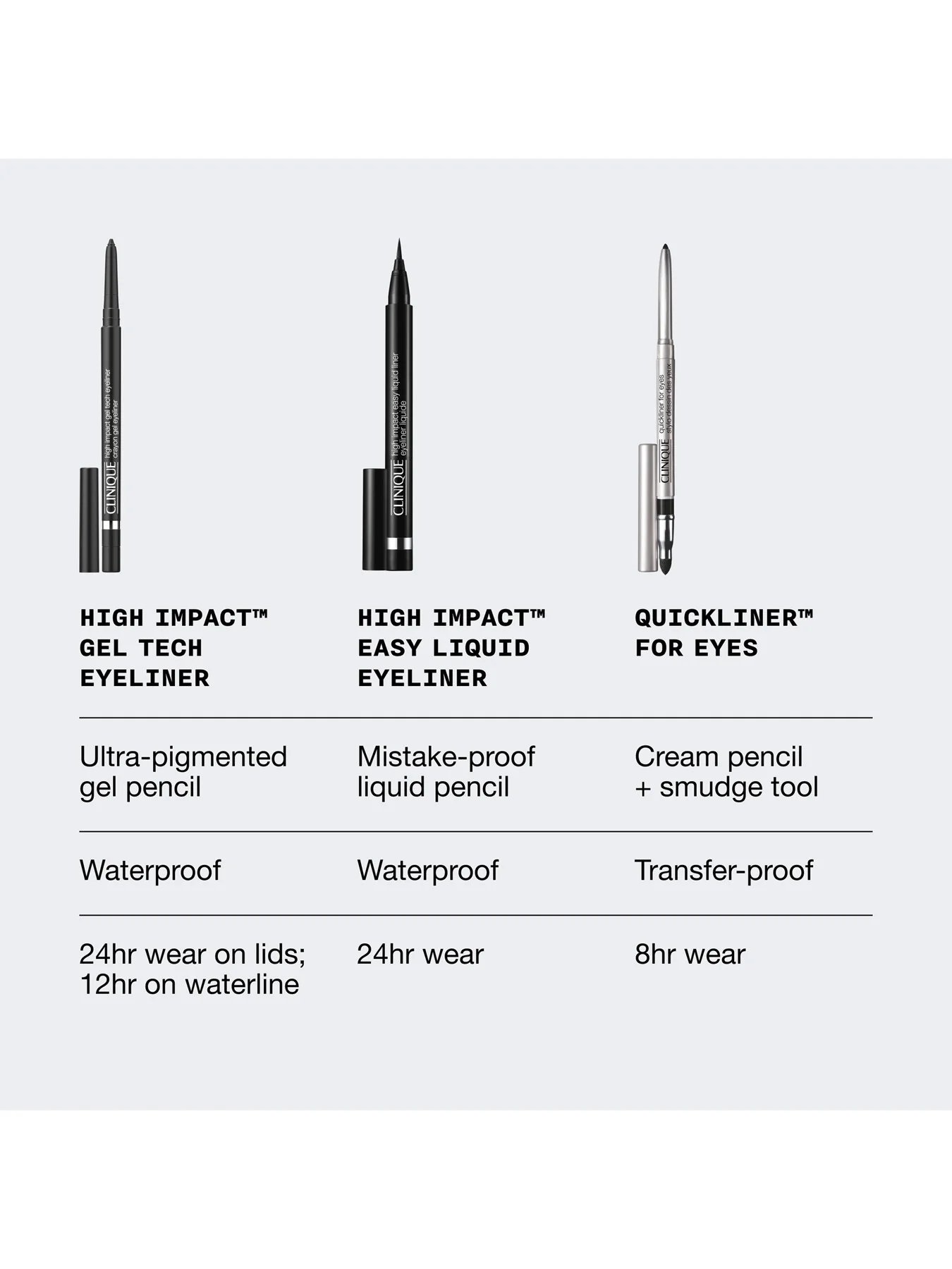 High ImpactGel Tech Eyeliner