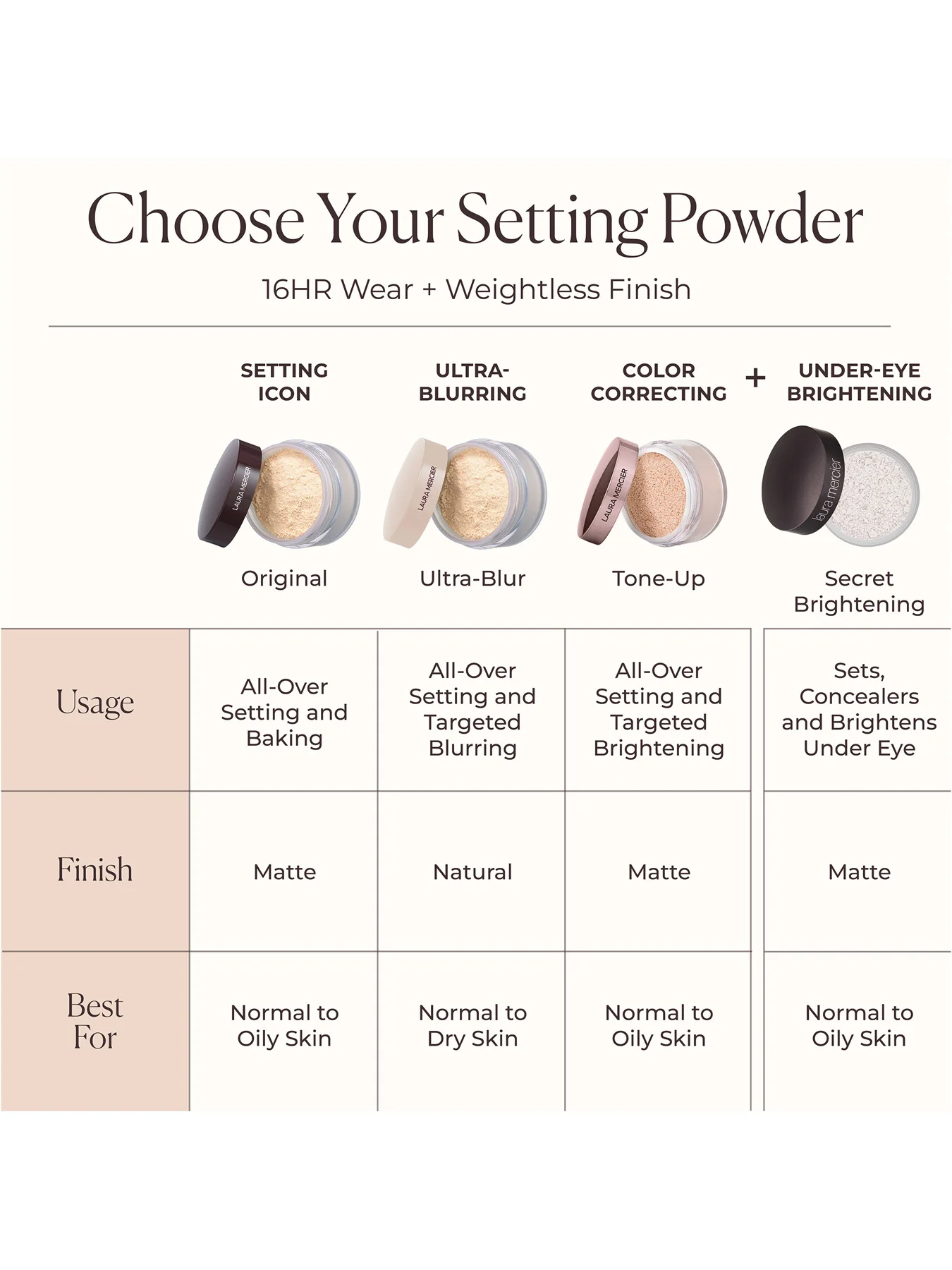 Translucent Loose Setting Powder Ultra Blur