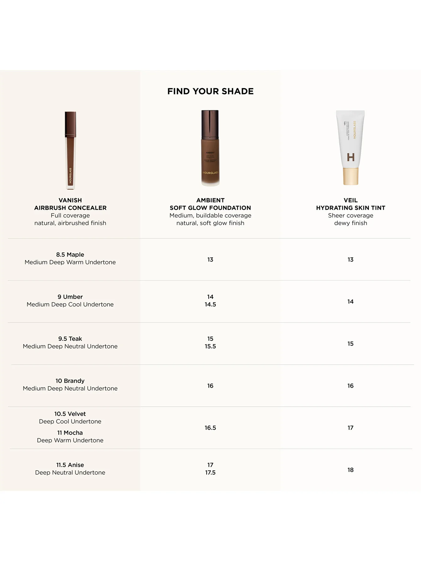 Vanish™ Airbrush Concealer
