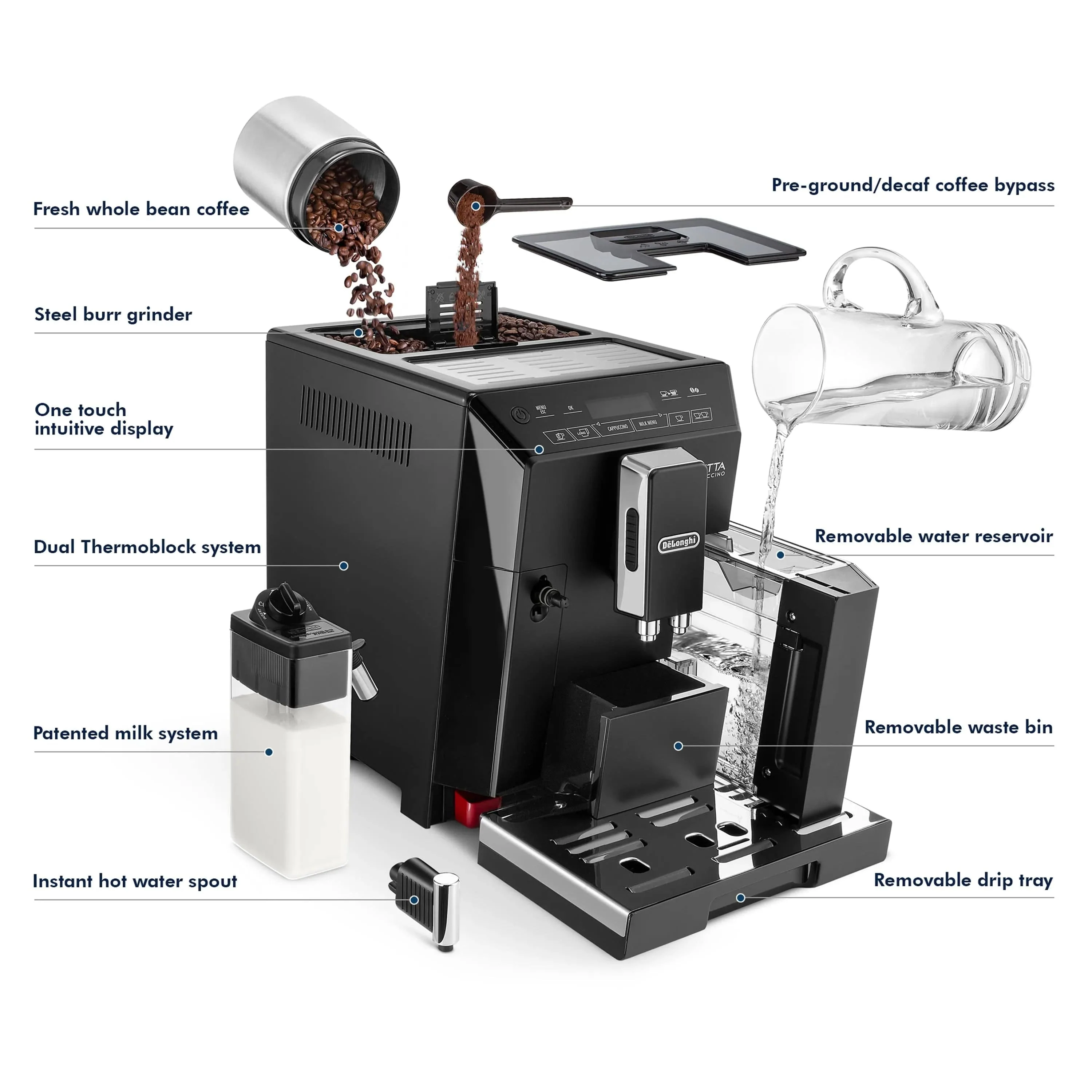 DeLonghi Eletta Cappuccino Super Automatic Espresso Machine ECAM44660B (Black) - REFURBISHED