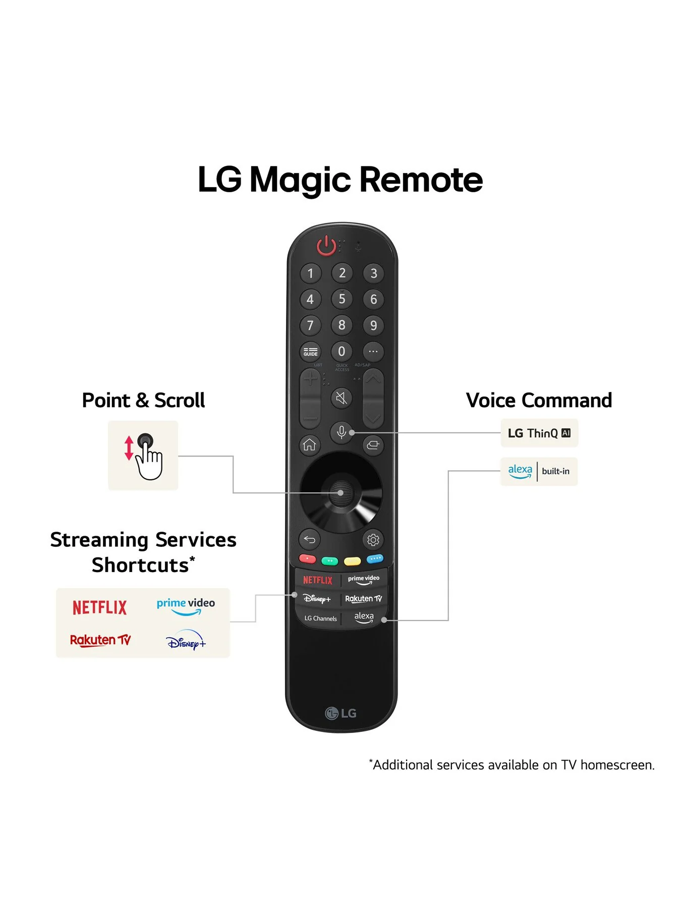 OLED Evo C46 65 inch 4K Ultra HD Smart TV 2024