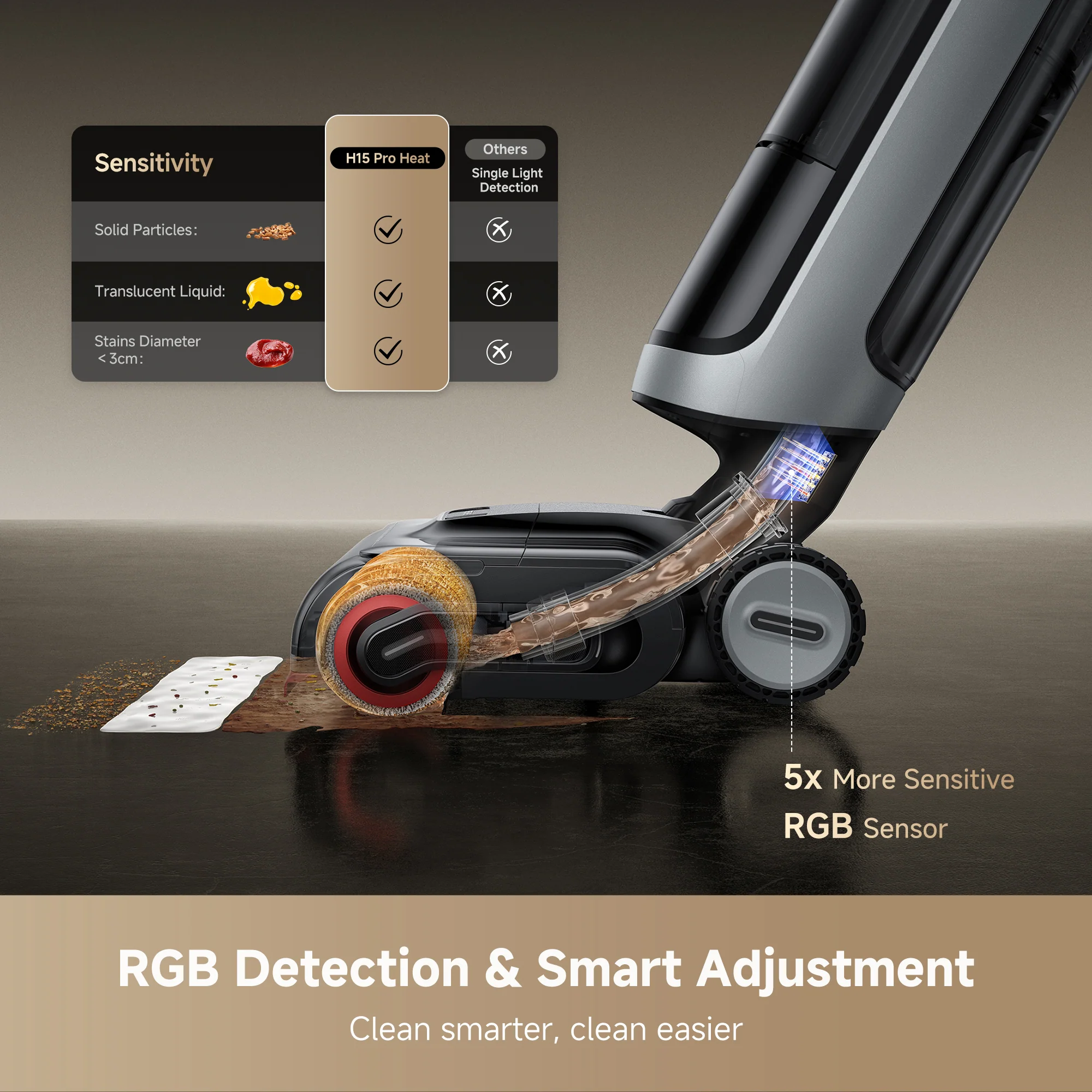Dreame H15 Pro Heat Wet Dry Vacuum