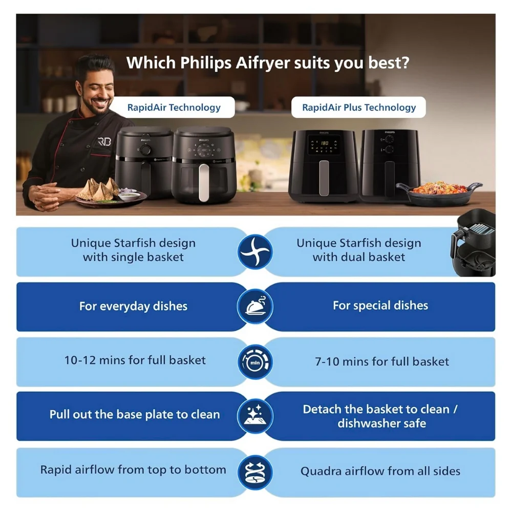 Philips Digital 4.1 Litre Airfryer with Rapid Air Technology - HD9252/90